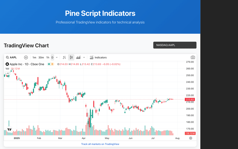 LLM Pine Scripts - Professional TradingView indicator library