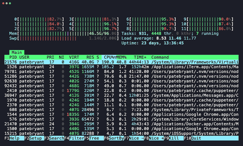 Terminal demo cycling through htop, btop, vtop, and ptop to show each monitor's interface
